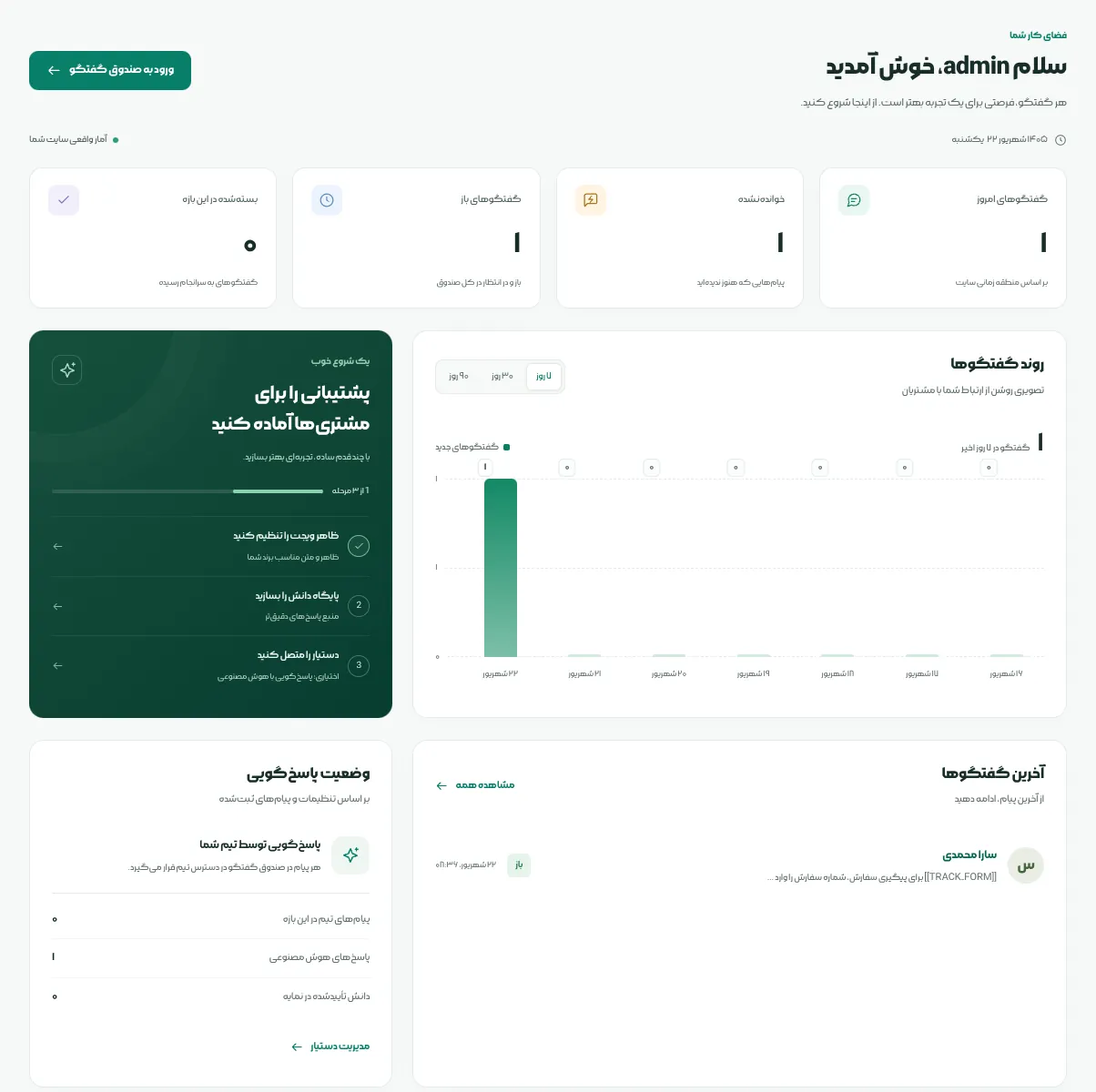 داشبورد آبان چت