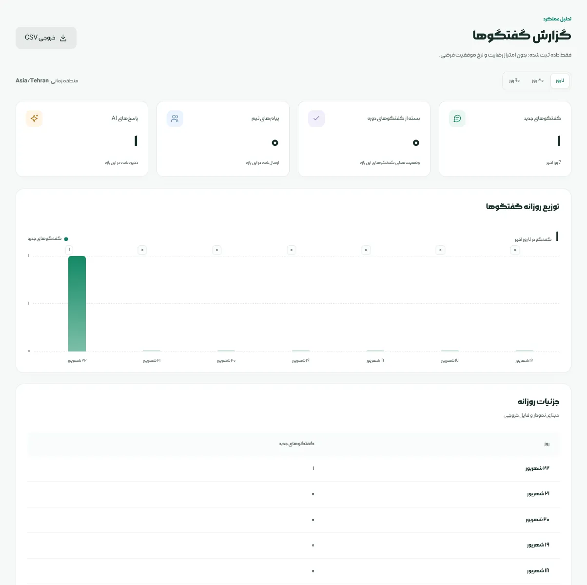 گزارشها